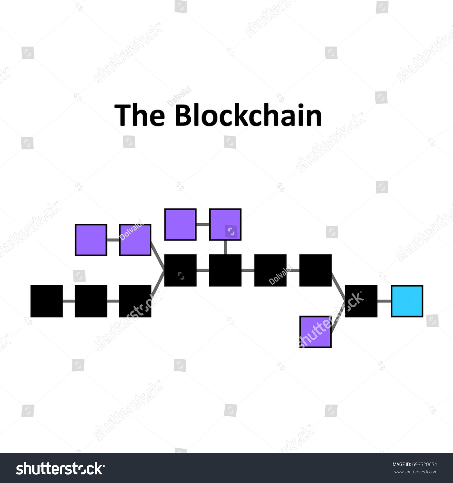 B